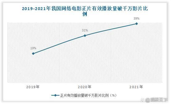 中国互联网影视规模有多大_未来五年还能翻几倍