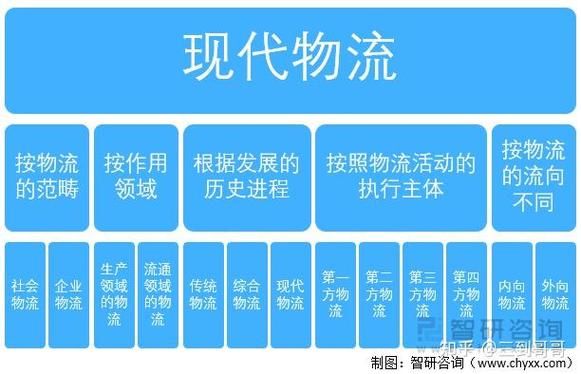 物流行业竞争分析怎么做_如何提升物流竞争力