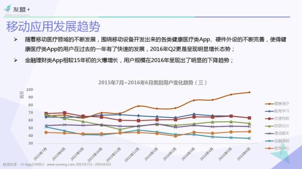 移动互联网行业现状_未来发展趋势