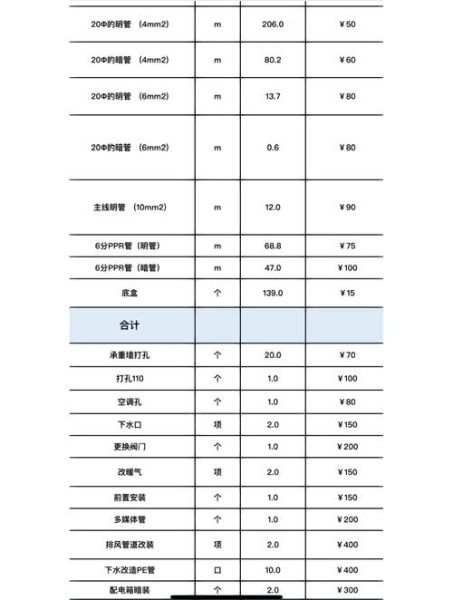 环保节能技术公司哪家好_节能改造费用怎么算