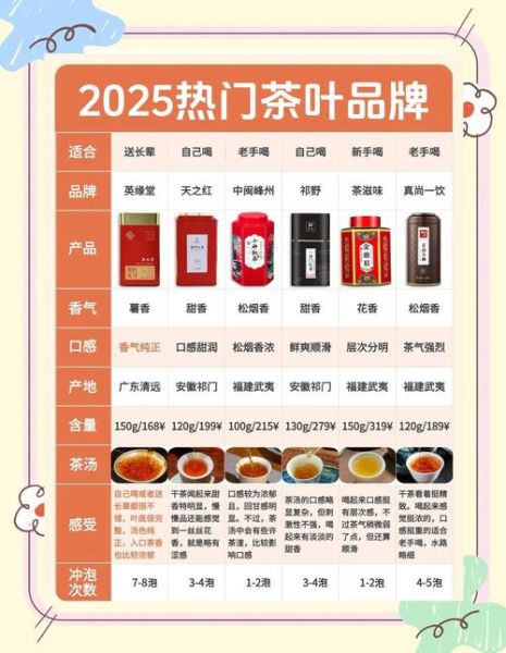 茶叶公司哪家好_如何挑选靠谱茶叶品牌