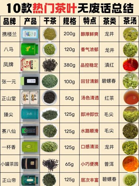 茶叶公司哪家好_如何挑选靠谱茶叶品牌