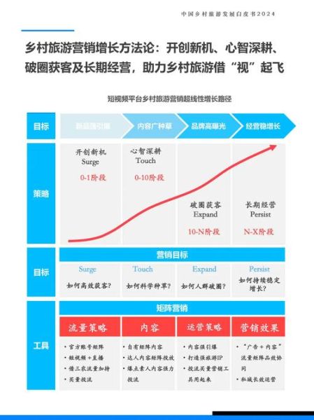 中国旅游业发展前景如何_2024年后还能赚钱吗