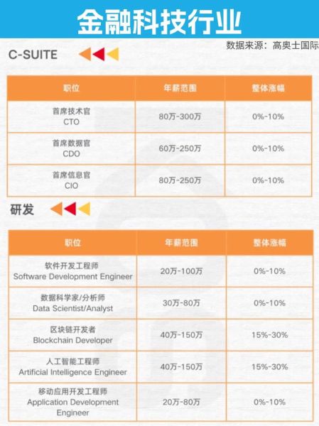 计算机行业未来趋势_2024年程序员如何转型