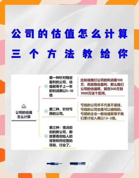 中国互联网资产总额_如何估算