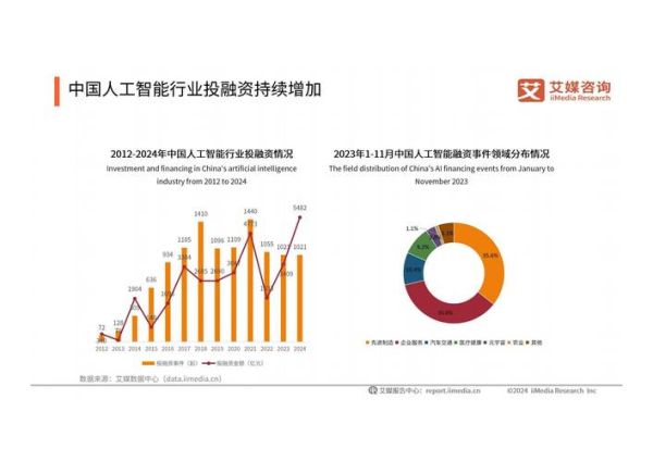 计算机行业未来趋势_2024年程序员如何转型