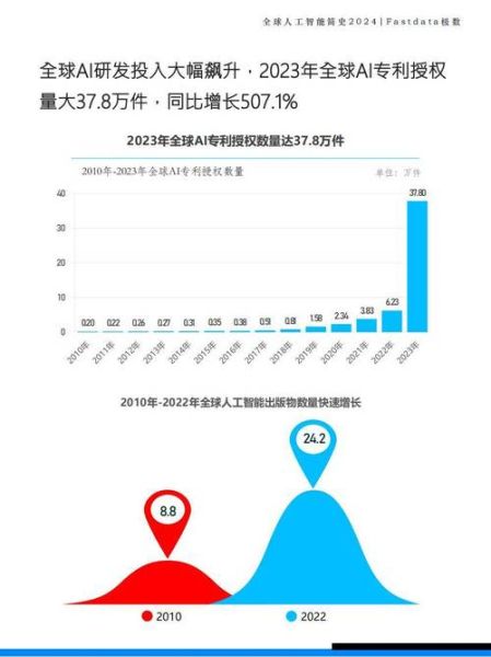 人工智能行业现状如何_未来发展趋势有哪些