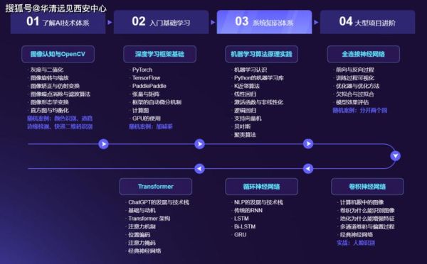 it行业现状及发展分析_2024程序员就业前景如何