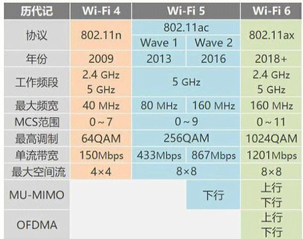 zigbee未来发展趋势_zigbee会被wifi6取代吗