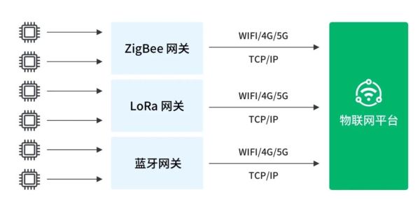 zigbee未来发展趋势_zigbee会被wifi6取代吗