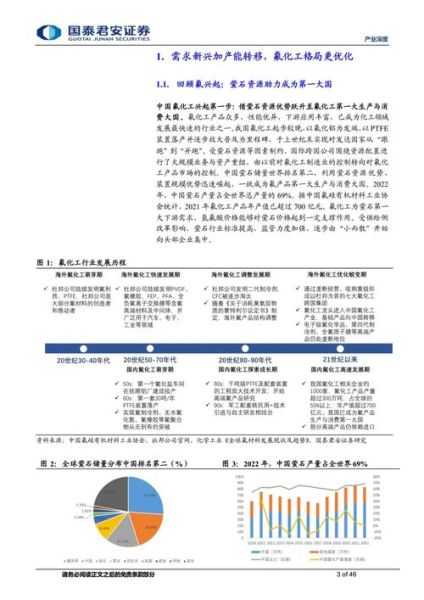 氟化工行业前景如何_氟化工企业如何转型