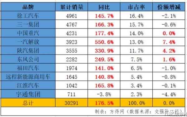 2016年重卡销量为何下滑_重卡市场未来走向如何