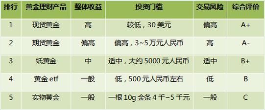 2024年理财产品怎么选_新手买理财可靠吗