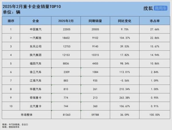 2016年重卡销量为何下滑_重卡市场未来走向如何