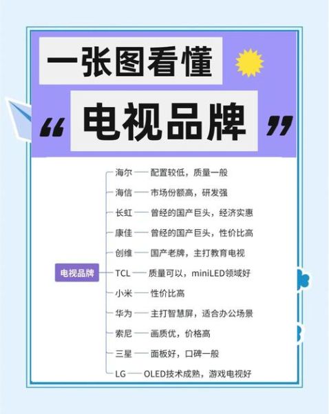 互联网电视值得买吗_2024年市场前景如何