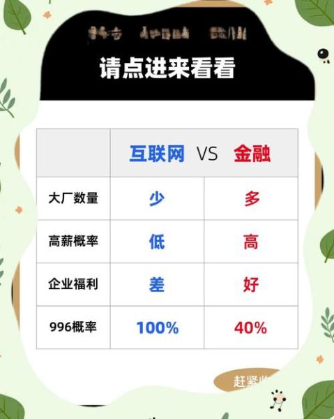 十大金融互联网平台有哪些_如何挑选靠谱平台