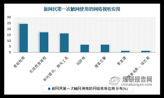 中国互联网态势报告_2024年网民行为有哪些变化