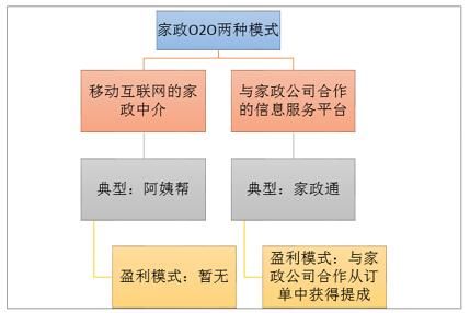 家政行业前景怎么样_家政公司如何盈利