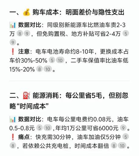 2024年买车选新能源还是燃油车_哪个更省钱