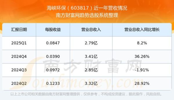 福州海峡环保有限公司怎么样_福州海峡环保有限公司招聘