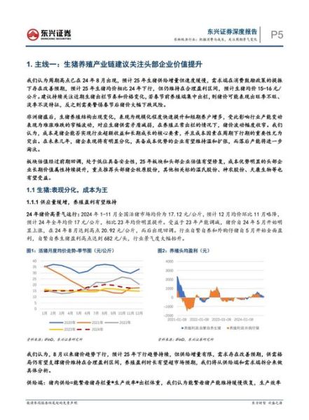 农林牧渔行业前景如何_2024年投资机会在哪