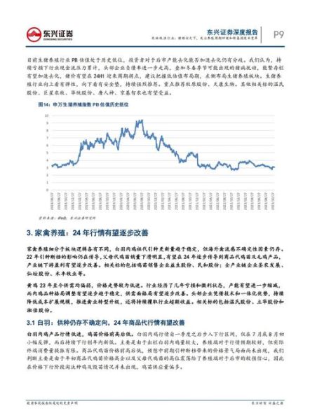 农林牧渔行业前景如何_2024年投资机会在哪