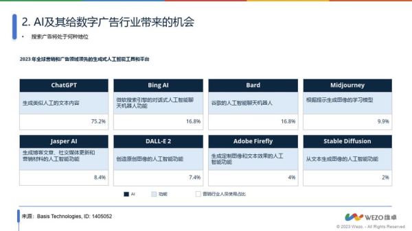 互联网广告行业如何抓住新机遇_广告行业未来趋势是什么