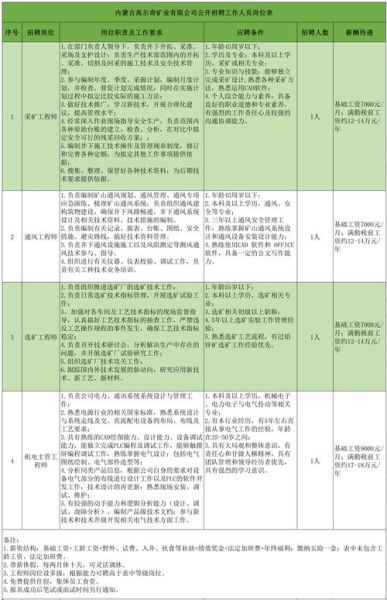 昆明瑞能矿业有限公司怎么样_昆明瑞能矿业招聘要求