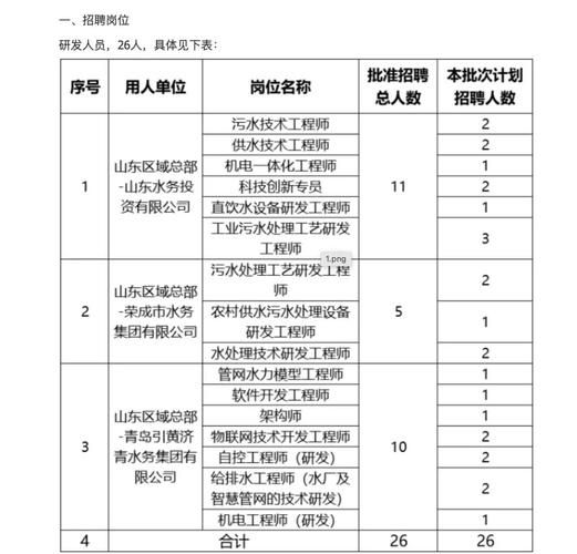 济南光大水务有限公司怎么样_济南光大水务招聘待遇好吗
