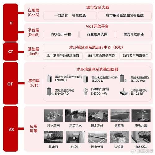 水环境治理行业前景如何_水环境治理技术有哪些