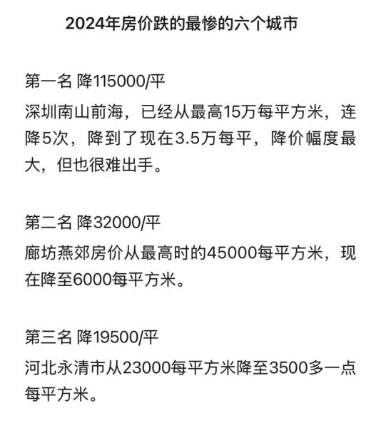 中国房地产前景如何_2024年房价还会跌吗