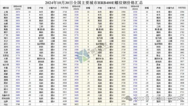 钢铁行业前景如何_2024年钢材价格还会涨吗
