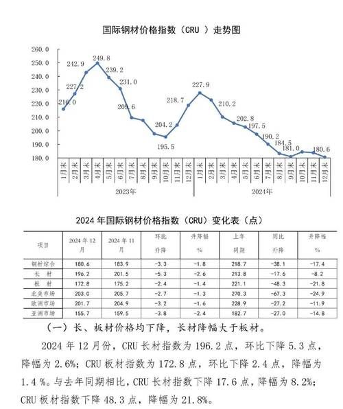 钢铁行业前景如何_2024年钢材价格还会涨吗