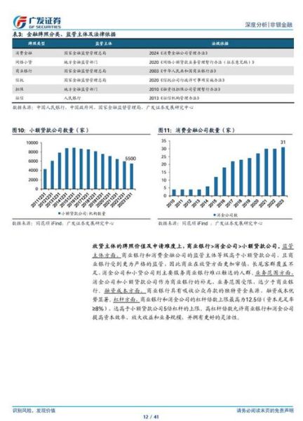 互联网金融行业发展前景_2024年还能入场吗