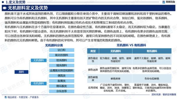颜料行业前景怎么样_颜料市场未来趋势