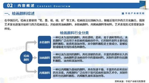 颜料行业前景怎么样_颜料市场未来趋势