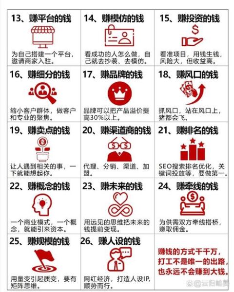 2017年互联网盈利方法_如何从零开始赚钱