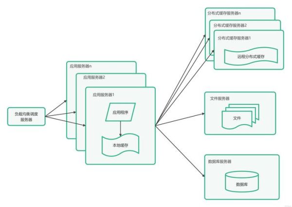 什么是互联网结构全景图_如何优化网站架构