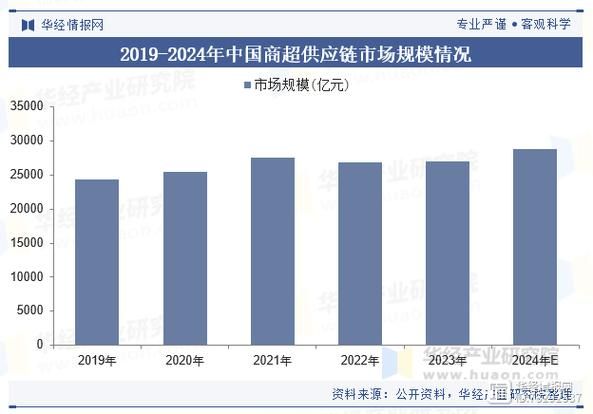 供应链数字化转型前景如何_未来供应链发展趋势