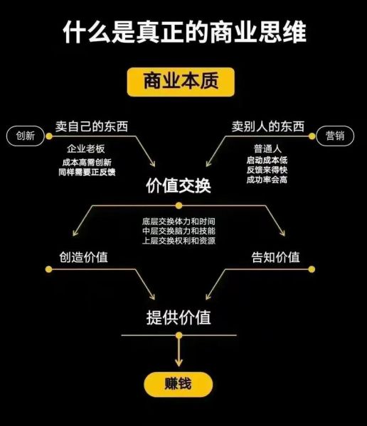 互联网商业模式有哪些_如何盈利