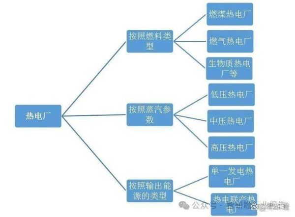 热电行业发展前景怎么样_热电行业未来趋势