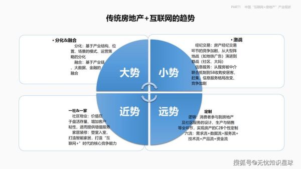 互联网地产产业运营怎么做_地产数字化营销有哪些新玩法