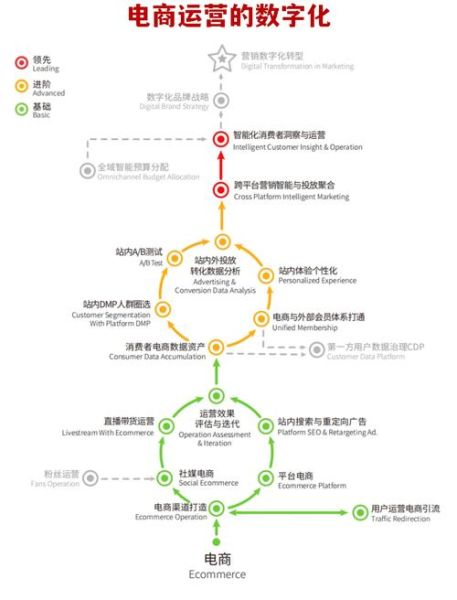 互联网地产产业运营怎么做_地产数字化营销有哪些新玩法