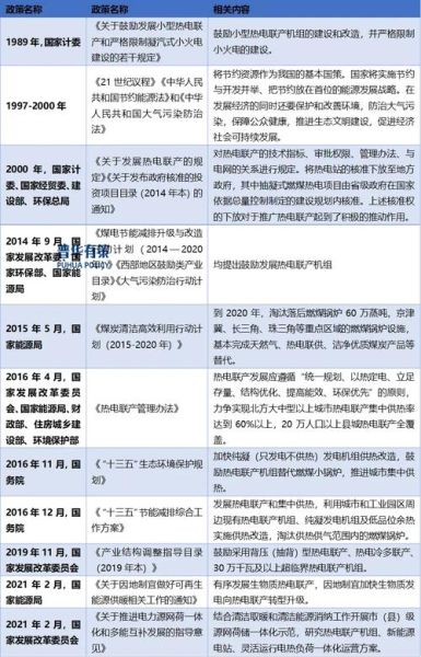 热电行业发展前景怎么样_热电行业未来趋势