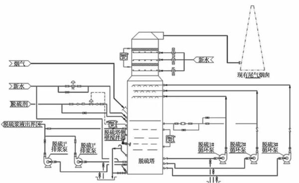 脱硫塔工作原理_环保脱硫塔有限公司怎么选