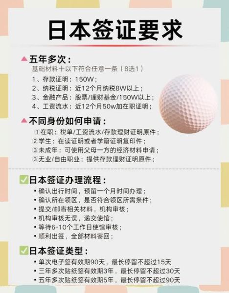 日本旅游签证怎么办理_日本自由行花费大概多少