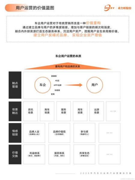 互联网汽车未来收入_如何盈利
