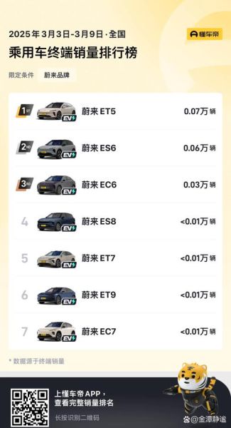 互联网汽车未来收入_如何盈利