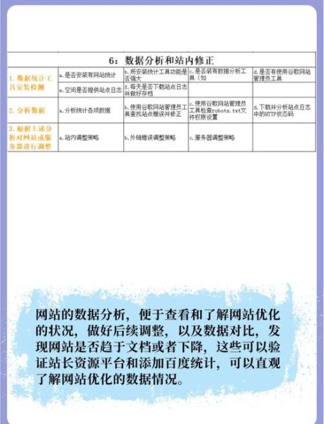 网站SEO优化怎么做_如何提升网站流量