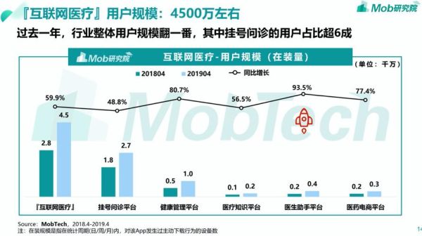 2020互联网医疗排名哪家好_如何选择靠谱平台